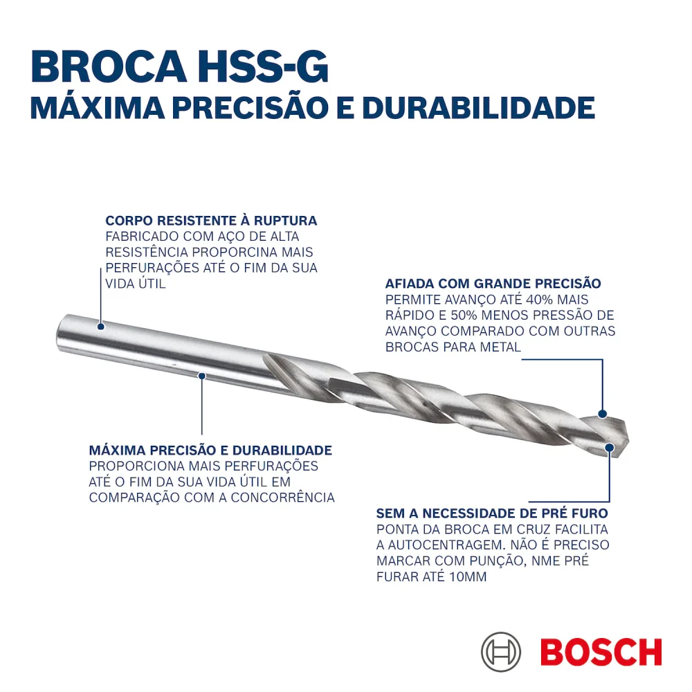 Jogo Brocas De Aço Rápido 1 À 13Mm + Estojo Bosch - 25 Peç - Imagem 4